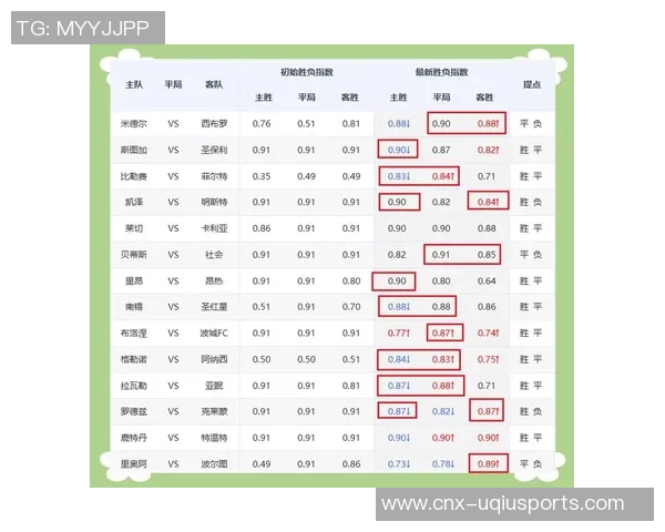 竞彩足球分析网助你精准预测赛事胜负提升投注收益技巧分享 竞彩足球分析网助你精准预测赛事胜负提升投注收益技巧分享